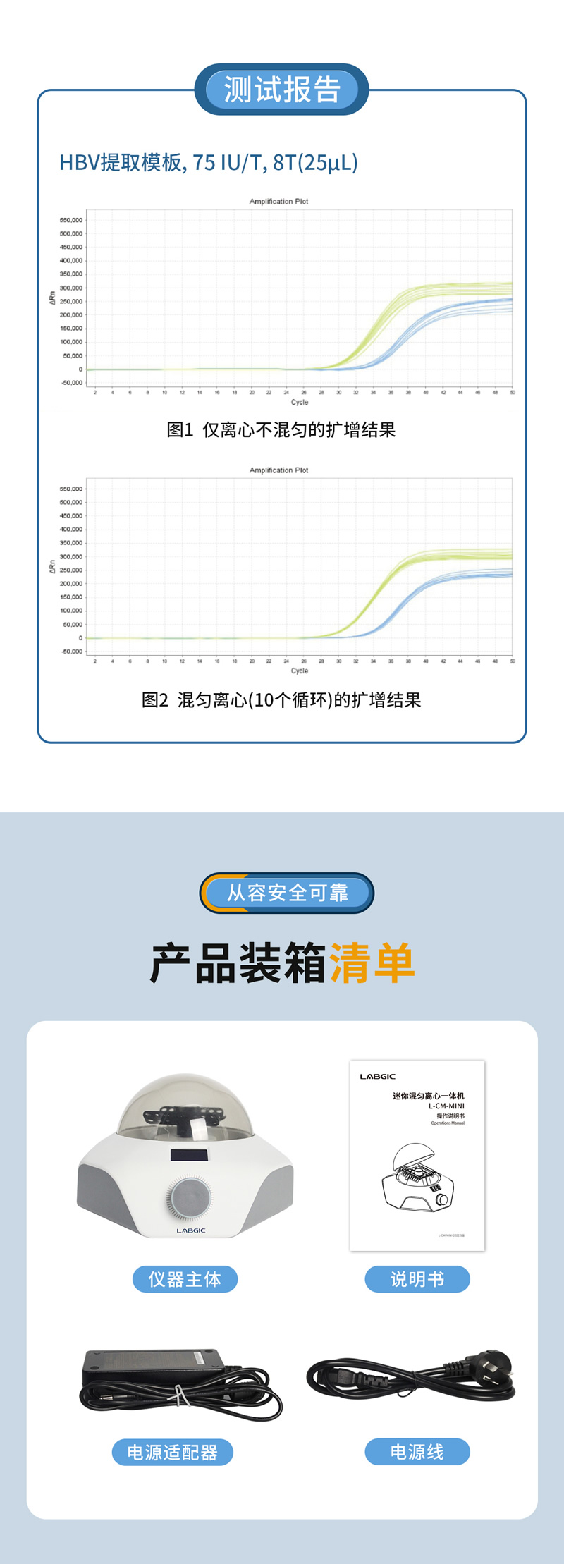 LABGIC L-CM-MINI �����������һ���